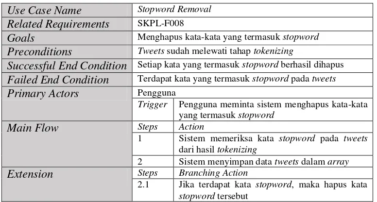 Tabel III.17 Skenario Use Case Stemming 