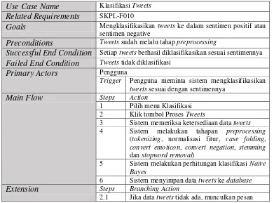 Tabel III.18 Skenario Use Case Klasifikasi Tweets 