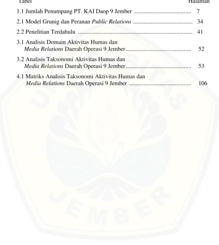 Tabel                                                                                                         Halaman 