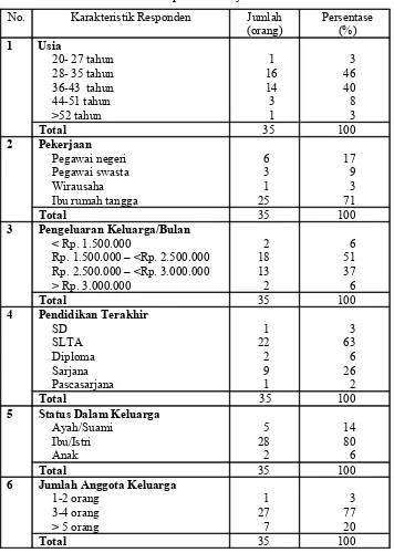 Tabel 3. Karakteristik umum responden minyak sawit merah
