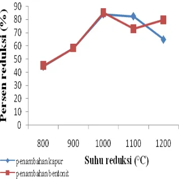 gambar 2 akibat perubahan gas langsung 