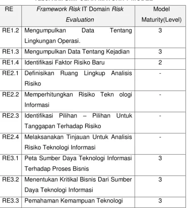 Tabel XXII SIMPULAN MATURITY MODEL 