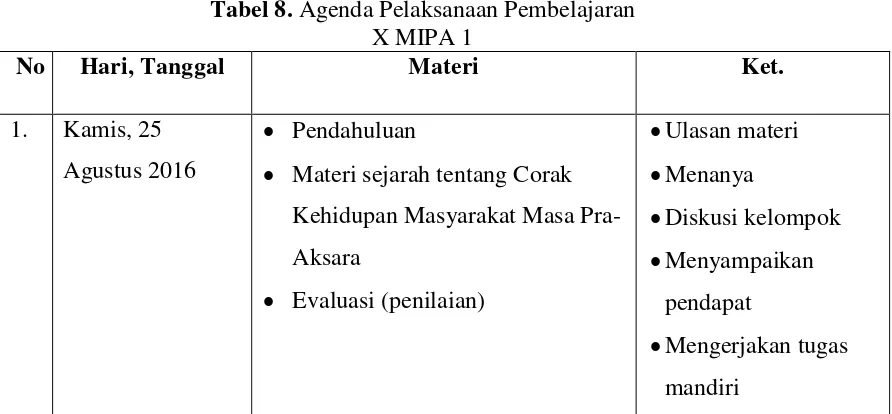 Tabel 7. Agenda Pelaksanaan Pembelajaran  