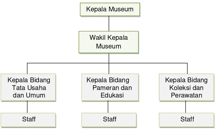 Tabel 3.7Total Keseluruhan Ruang 