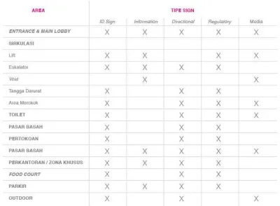 Gambar 4.10 Sign Checklist 