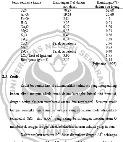 Tabel 2.2. Komposisi Abu layang batubara PLTU Suralaya 