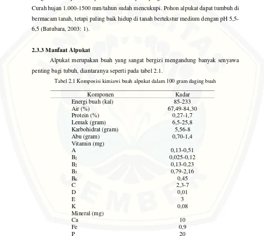 Tabel 2.1 Komposisi kimiawi buah alpukat dalam 100 gram daging buah 