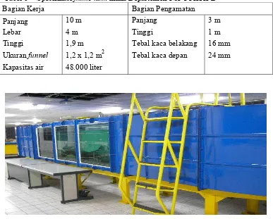 Tabel 6 Spesifikasi flume tank milik Departemen PSP FPIK IPB 