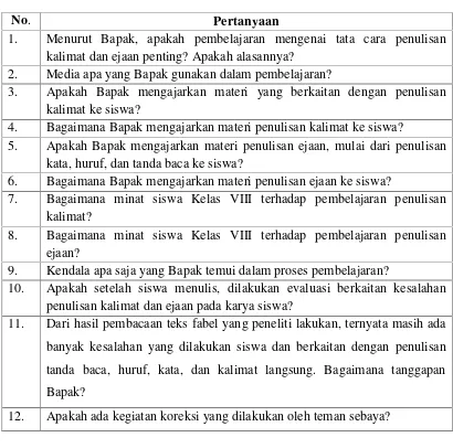 Tabel 2: Pedoman Wawancara untuk Guru Mata Pelajaran Bahasa Indonesia