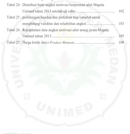 Tabel 24 : Distribusi butir angket motivasi berprestasi atlet Mapala  