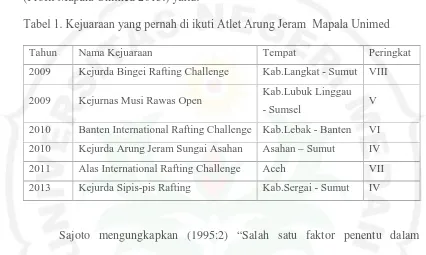 Tabel 1. Kejuaraan yang pernah di ikuti Atlet Arung Jeram  Mapala Unimed