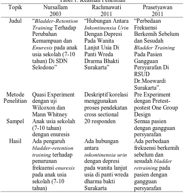 Tabel 1. Keaslian Penelitian Rachmawati 2011 