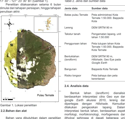 Tabel 2. Jenis dan sumber data