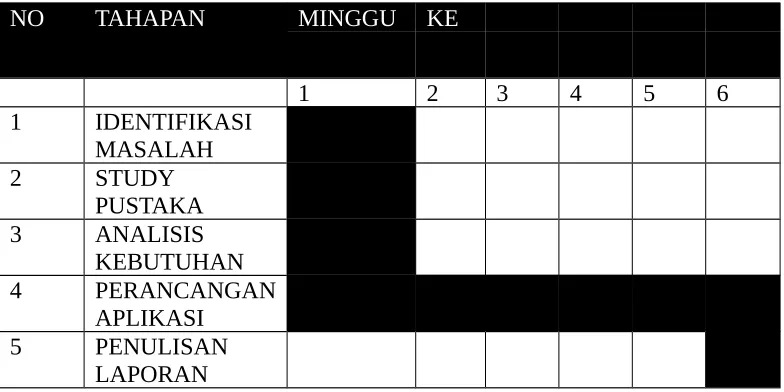 Tabel 3.1 Tabel Kegiatan