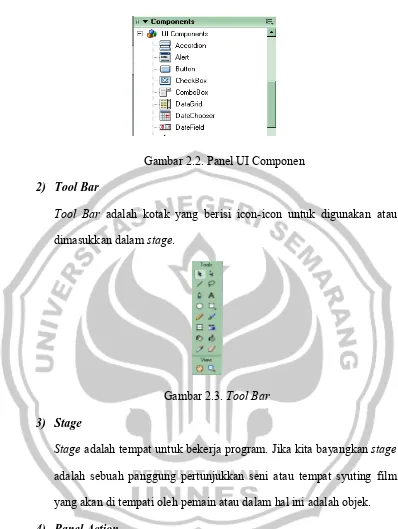 Gambar 2.2. Panel UI Componen 