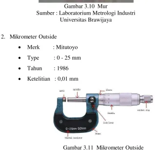Gambar 3.11  Mikrometer Outside Sumber : Anonymous 12, 2010 