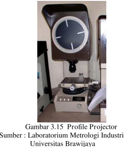 Gambar 3.14  Poros Berulir 