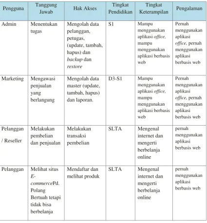 Tabel 3. 1 Analisis Pengguna 