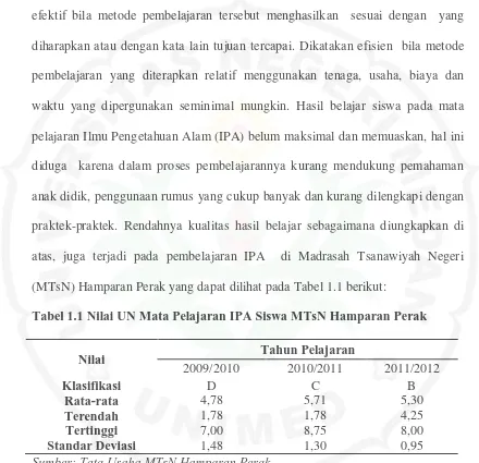 Tabel 1.1 Nilai UN Mata Pelajaran IPA Siswa MTsN Hamparan Perak   