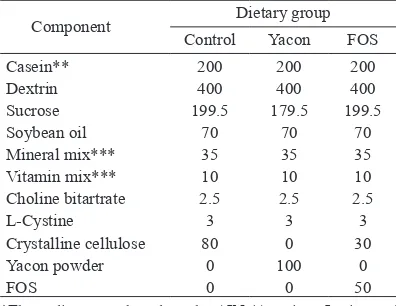 Table 1. Compositions of the experimental diets (g/kg)*
