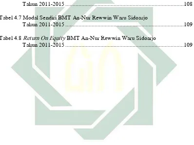 Tabel 4.6 Return On Total Asset BMT An-Nur Rewwin Waru Sidoarjo  