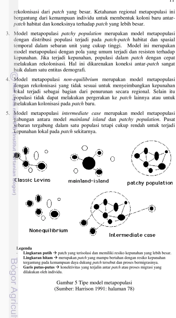Gambar 5 Tipe model metapopulasi  (Sumber: Harrison 1991: halaman 78) Legenda 