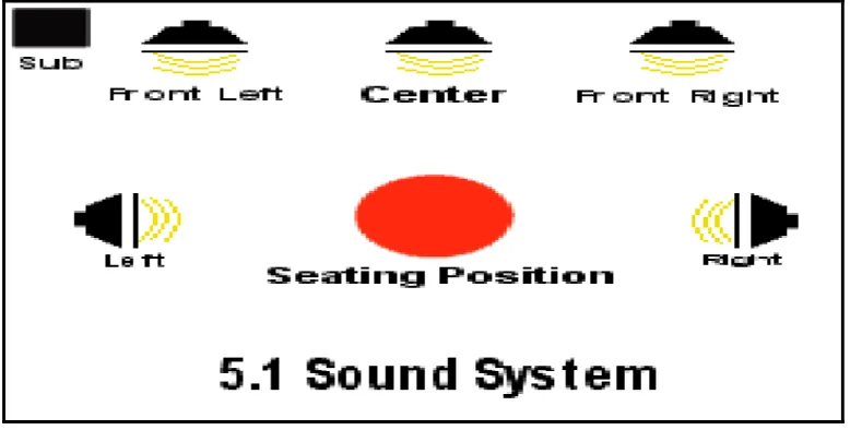 Figure 1.2 : Position of the speaker 