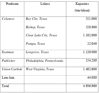 Tabel 2.  Kapasitas Produksi acetaldehyde di Amerika Serikat 