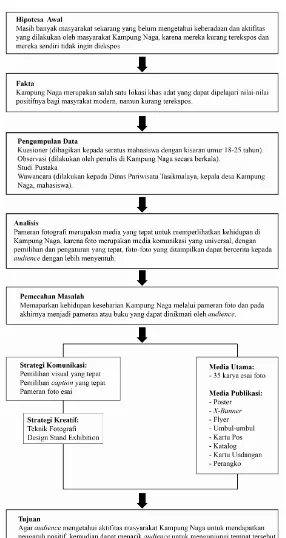 Tabel 1.1: Skema Perancangan 