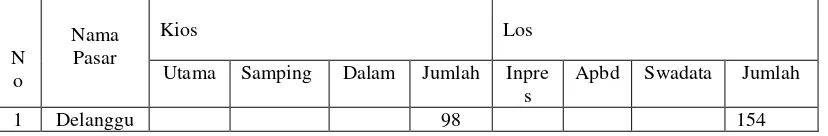 Tabel 1.3 Tabel Jumlah Pedagang.