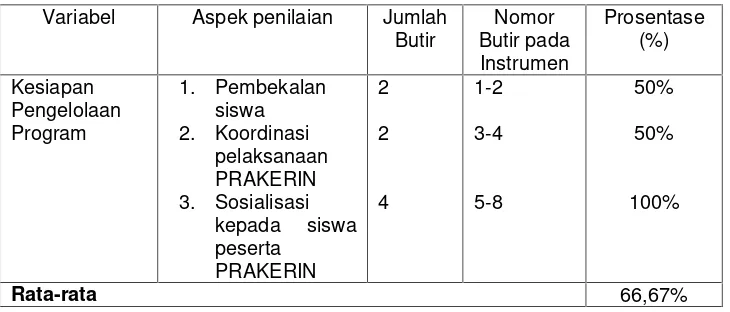 Tabel 7. Hasil Penelitian Kesiapan Pengelolaan Program