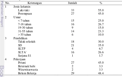 Tabel 8 Karakteristik responden yang diambil sampel fesesnya di Kabupaten 