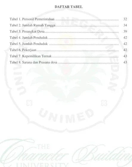 Tabel 1. Personil Pemerintahan ......................................................................