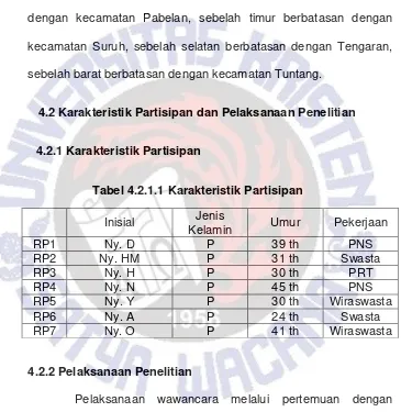 Tabel 4.2.1.1 Karakteristik Partisipan  