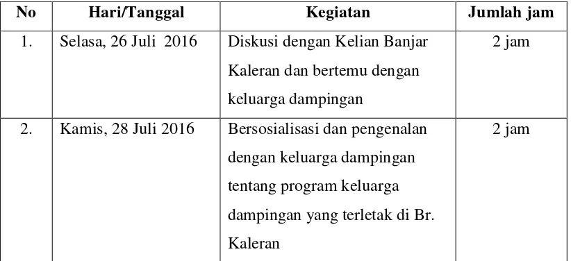 Tabel 2  Jadwal Kegiatan KK Dampingan. 