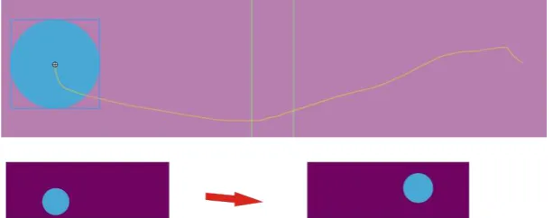 Gambar 8. Contoh Animasi Motion Guide 