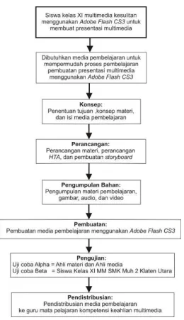 Gambar 9. Kerangka Pikir Penelitian 