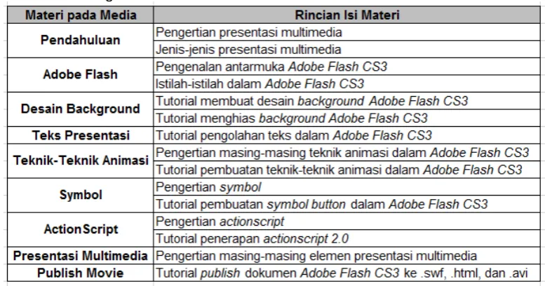 Tabel 8. 