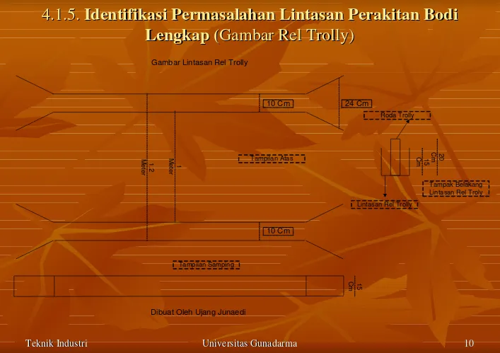 Gambar Lintasan Rel Trolly