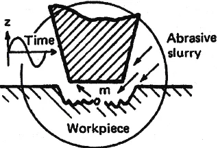 Figure 2.4: Schematic of Magnetic Pulse Forming (Lascoe O. D.,1973)