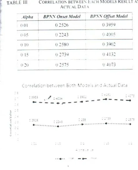 TABLE IIICORRELATIO'ACn:AL