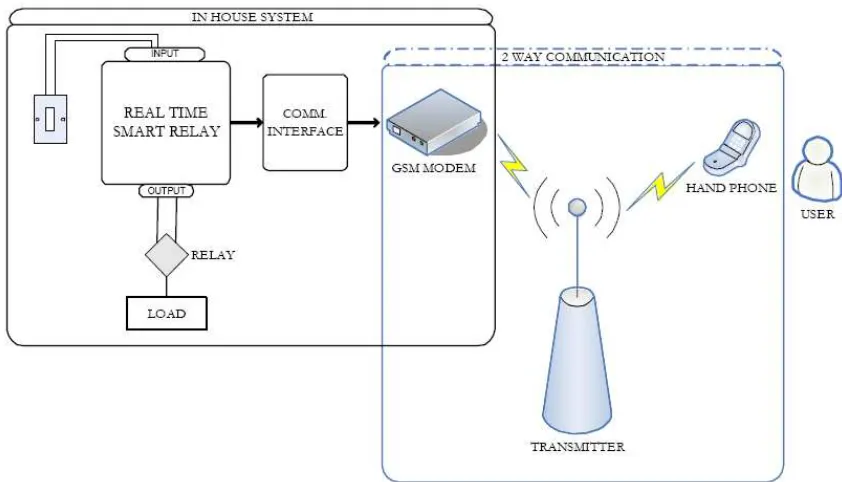Figure 2.1. 