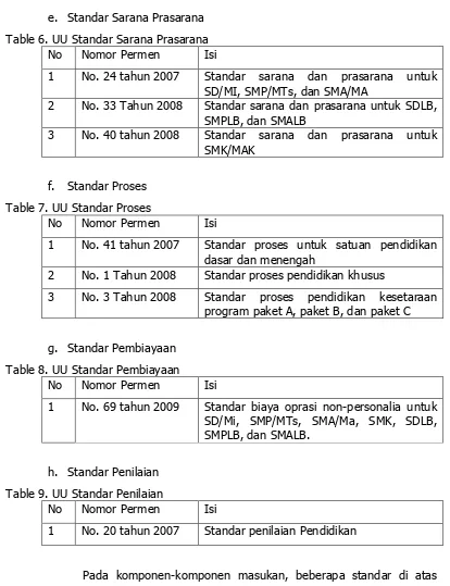 Table 6. UU Standar Sarana Prasarana 
