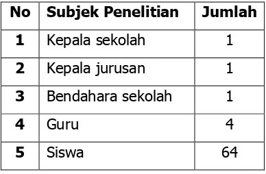 Table 12. Subjek Penelitian 