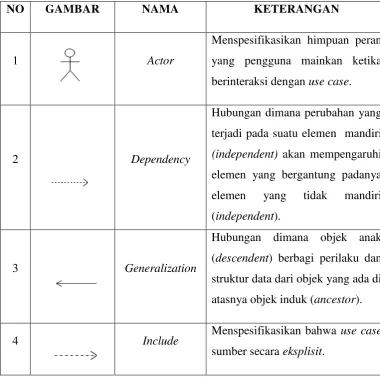 GAMBAR NAMA 