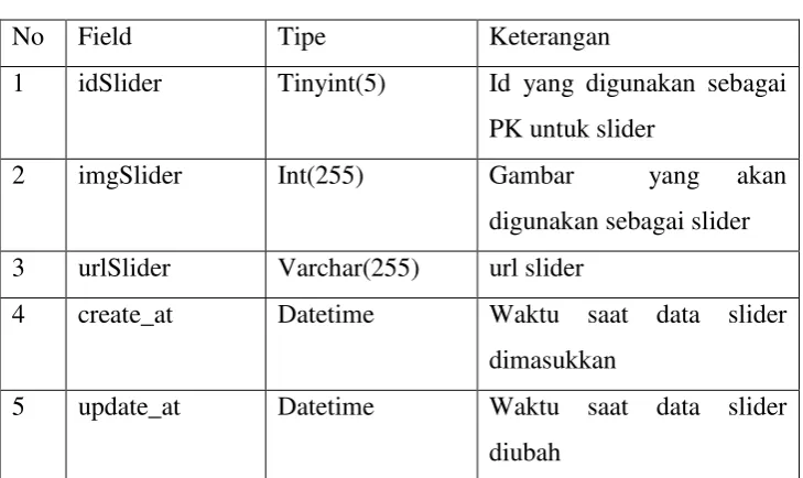 Table 4.4 Slider 