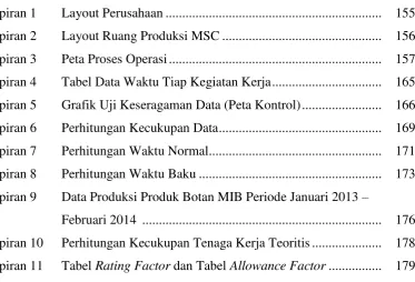 Tabel Data Waktu Tiap Kegiatan Kerja .................................  165 