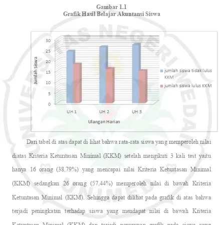 Gambar 1.1Gambar 1.1Gambar 1.1