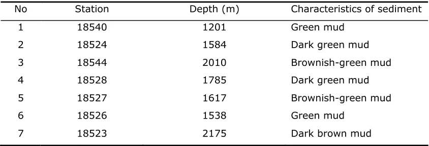 Table 1 