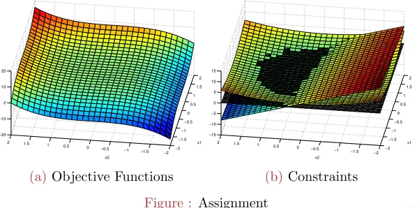 Figure : Assignment